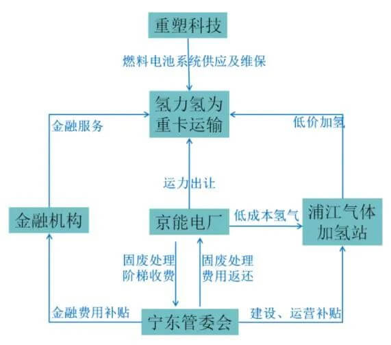 國(guó)家能源旗下三家子公司攜手發(fā)展氫能產(chǎn)業(yè)