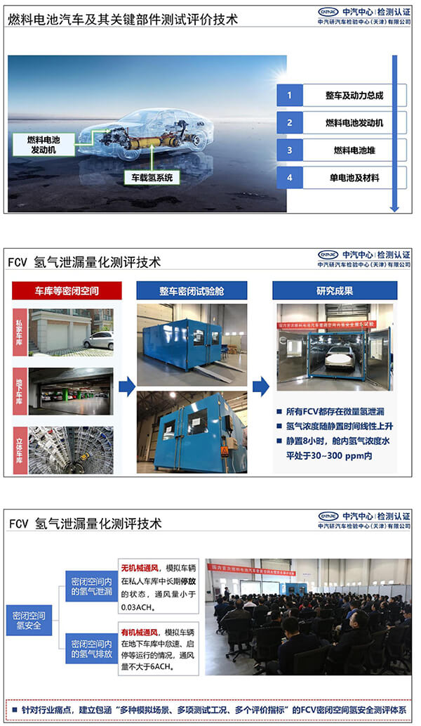 郝冬：測評技術助力燃料電池汽車安全性提升