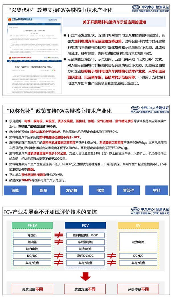 郝冬：測評技術助力燃料電池汽車安全性提升