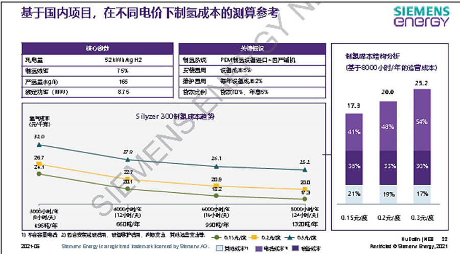 西門子胡大麟：歐洲氫能發(fā)展與綠氫解決方案