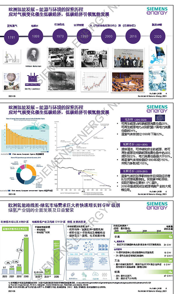 西門子胡大麟：歐洲氫能發(fā)展與綠氫解決方案