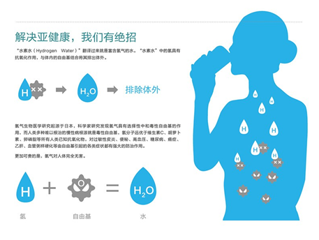 富氫水的功效與誤區