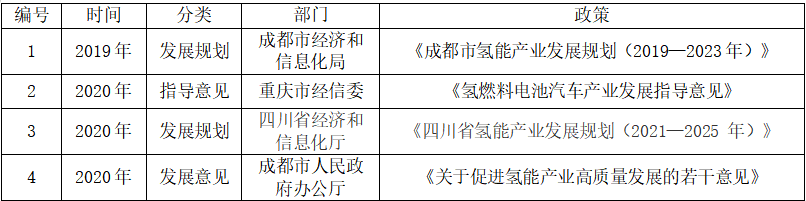 成渝地區：攜手推進氫走廊的建設發展