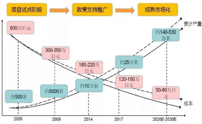 固體氧化物燃料電池（SOFC）產業化現狀與前景