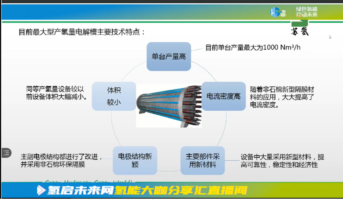 堿性電解槽：大規模生產綠氫的關鍵設備