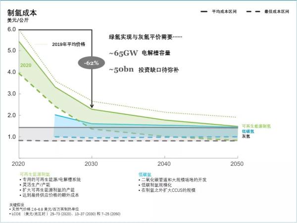 《全球氫能觀察2021》系列報(bào)告2：全球綠氫供應(yīng)趨勢(shì)觀察.jpg