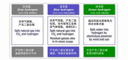 氫能源是騙局還是大勢所趨？
