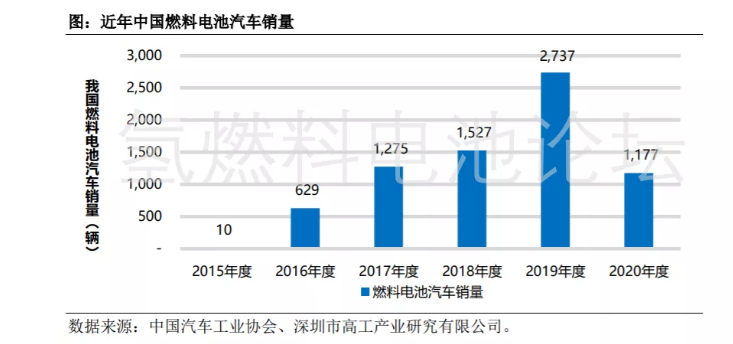深度揭秘：全球及我國(guó)燃料產(chǎn)業(yè)概況