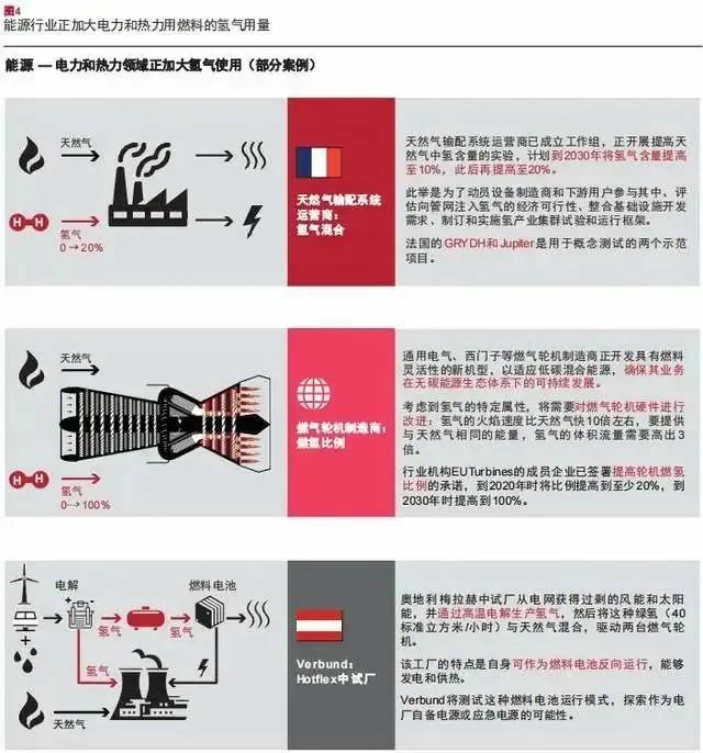 報告：氫市場將在2030年爆發，并在10年內變得具有成本競爭力.jpg