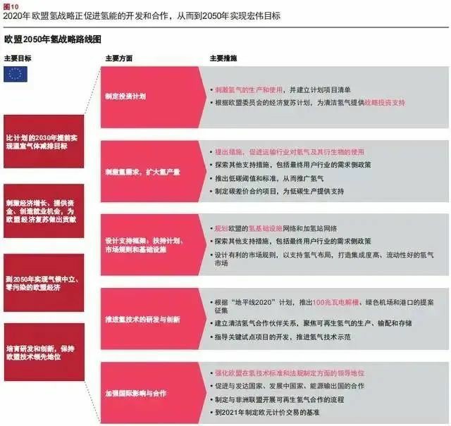報告：氫市場將在2030年爆發，并在10年內變得具有成本競爭力.jpg