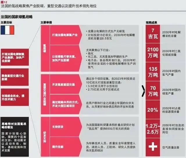 報告：氫市場將在2030年爆發，并在10年內變得具有成本競爭力.jpg