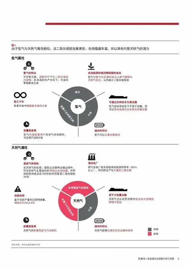 報告：氫市場將在2030年爆發，并在10年內變得具有成本競爭力.jpg