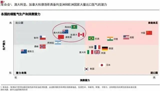 報告：氫市場將在2030年爆發，并在10年內變得具有成本競爭力.jpg