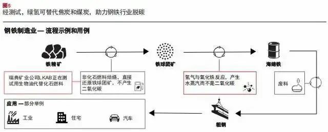 報告：氫市場將在2030年爆發，并在10年內變得具有成本競爭力.jpg