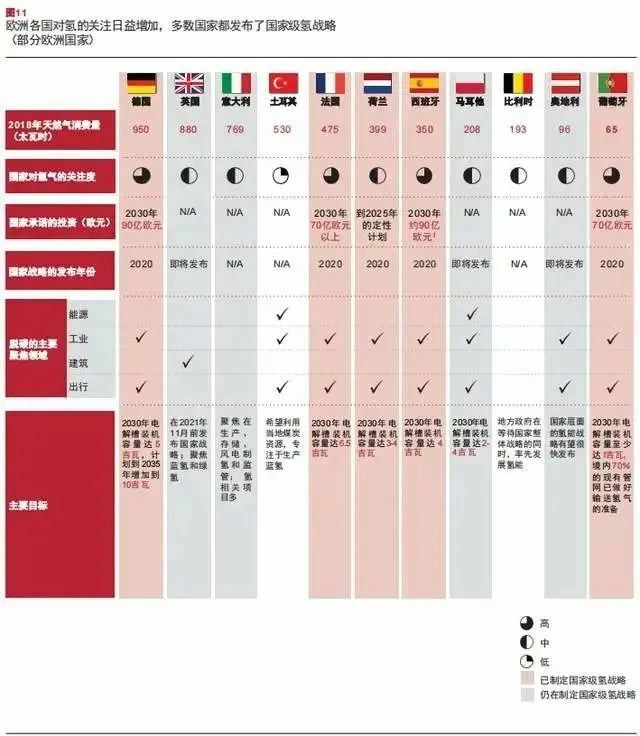 報告：氫市場將在2030年爆發，并在10年內變得具有成本競爭力.jpg