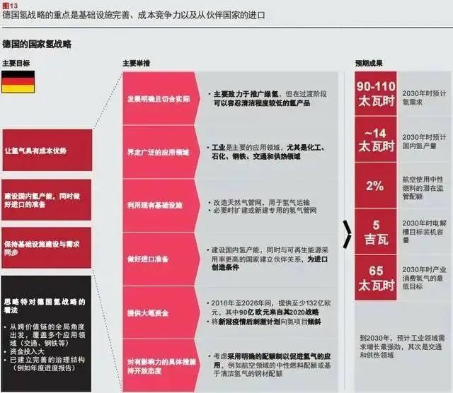 報告：氫市場將在2030年爆發，并在10年內變得具有成本競爭力.jpg
