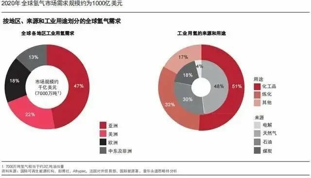 報告：氫市場將在2030年爆發，并在10年內變得具有成本競爭力.jpg