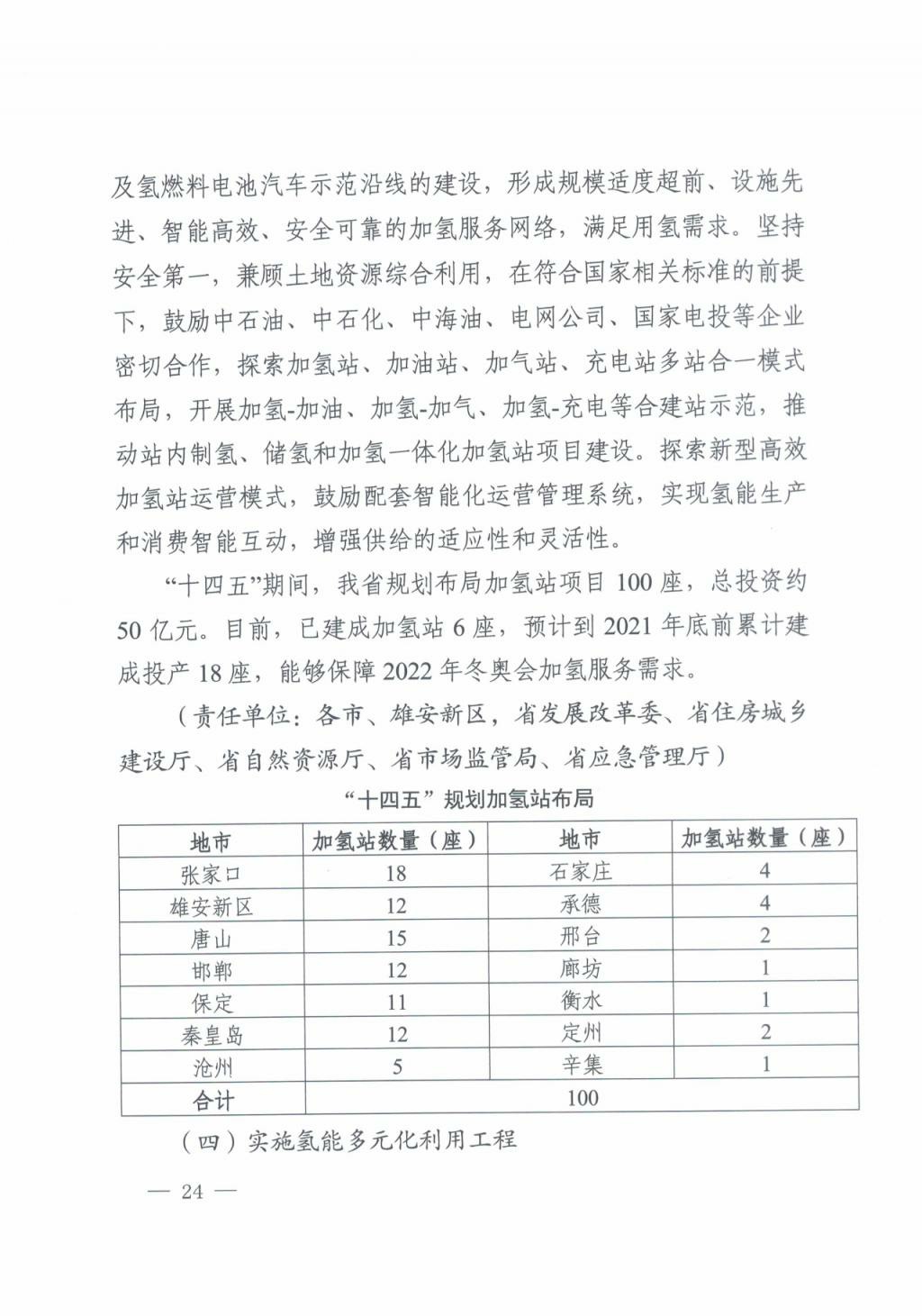 河北氫能“十四五”規劃：以雄安為核心，張家口為龍頭；100座站、1萬輛車、500億產值，擴大氫能在交通運輸、天然氣管道等領域的應用.jpg