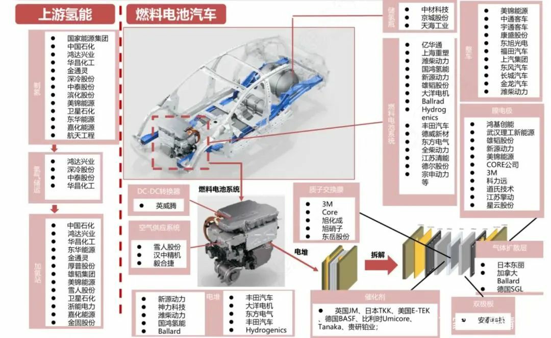 重磅！寧波建成了第一座加氫站，躋身“氫能城市”十強，工業(yè)藍圖來了.jpg