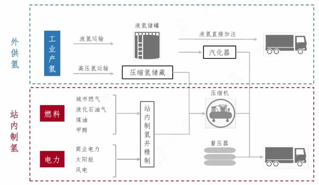 重磅！寧波建成了第一座加氫站，躋身“氫能城市”十強，工業(yè)藍圖來了.jpg