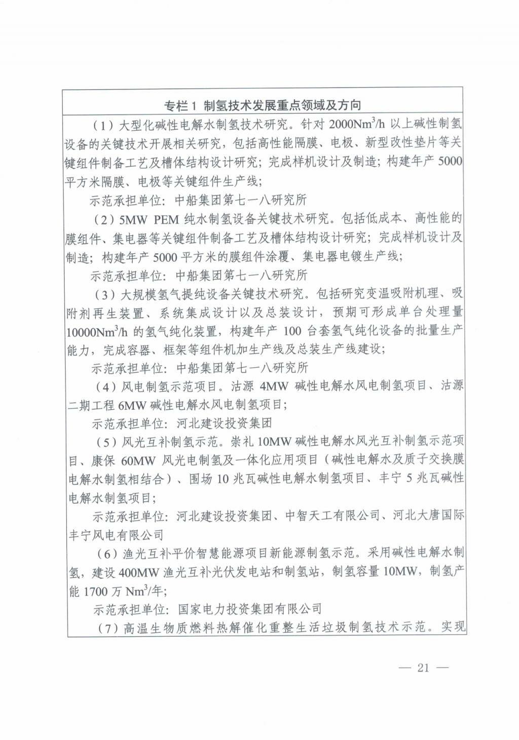 河北氫能“十四五”規劃：以雄安為核心，張家口為龍頭；100座站、1萬輛車、500億產值，擴大氫能在交通運輸、天然氣管道等領域的應用.jpg