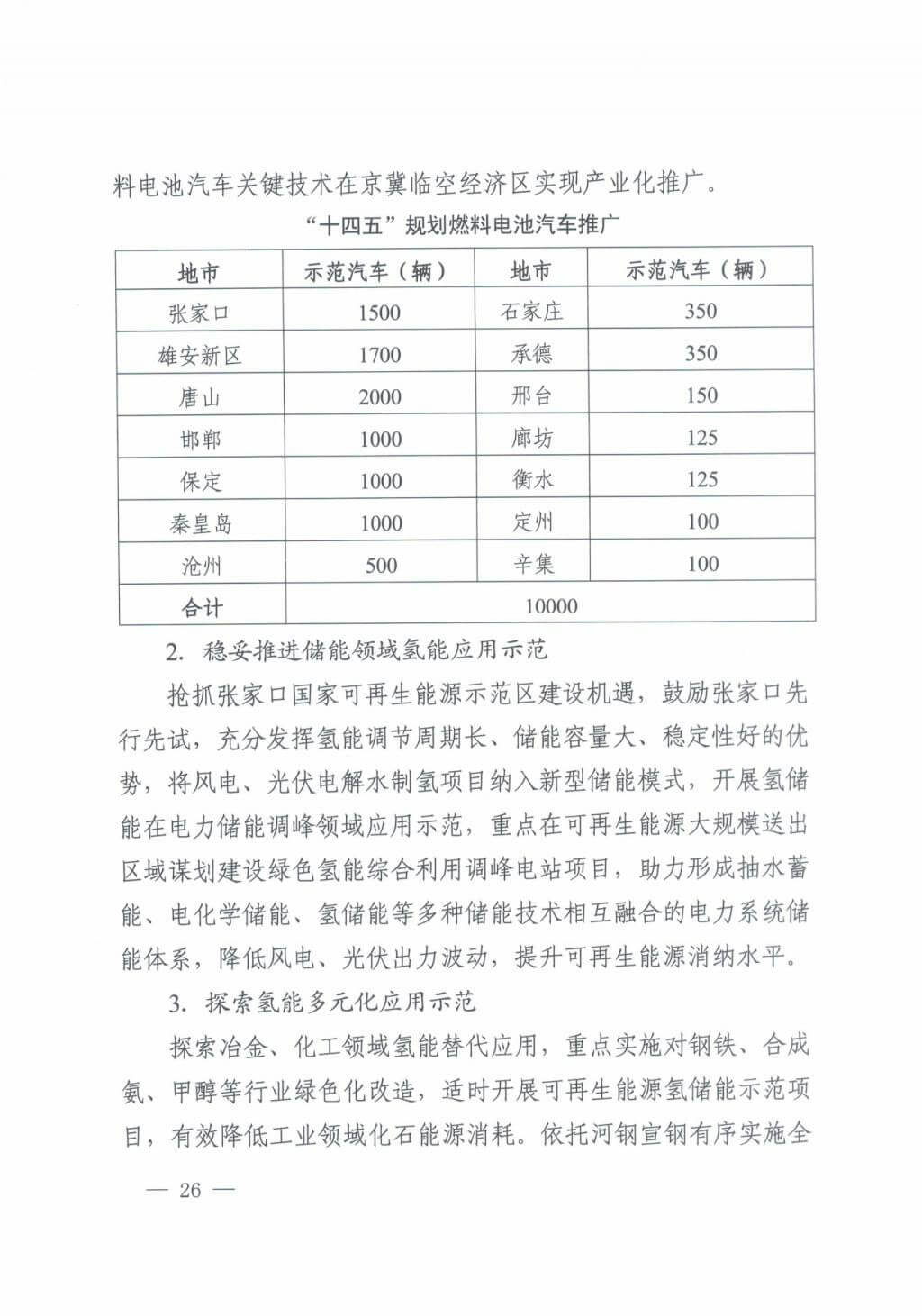 河北氫能“十四五”規劃：以雄安為核心，張家口為龍頭；100座站、1萬輛車、500億產值，擴大氫能在交通運輸、天然氣管道等領域的應用.jpg
