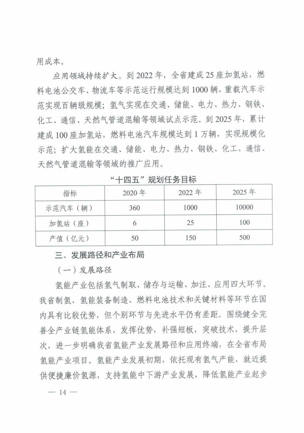 河北氫能“十四五”規劃：以雄安為核心，張家口為龍頭；100座站、1萬輛車、500億產值，擴大氫能在交通運輸、天然氣管道等領域的應用.jpg