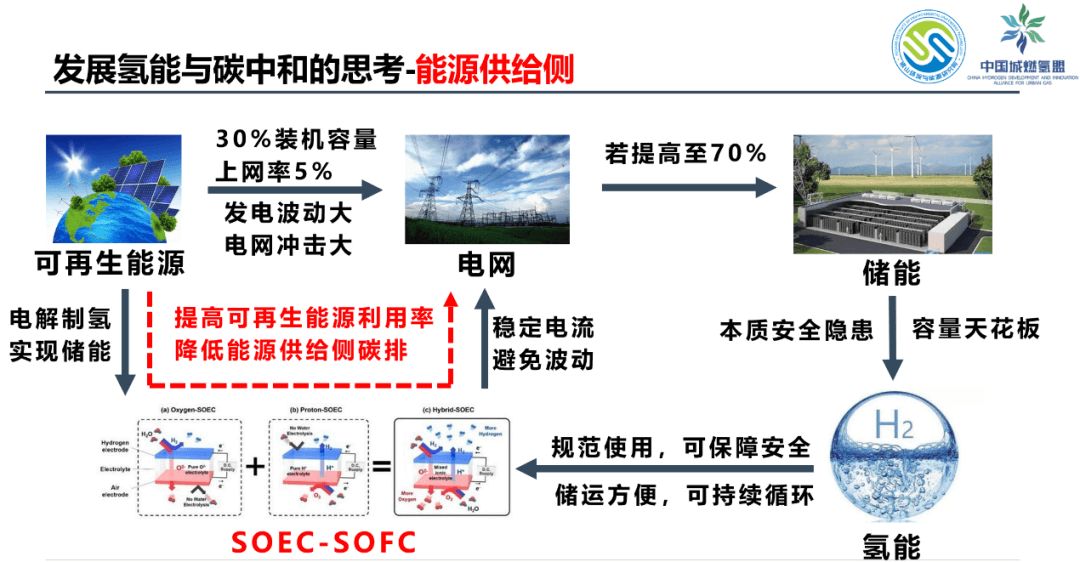 張仲軍主任：佛山發展氫能產業與碳中和的思考.jpg
