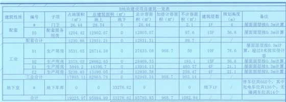 成都西部氫能產業園項目A、B地塊建設工可
