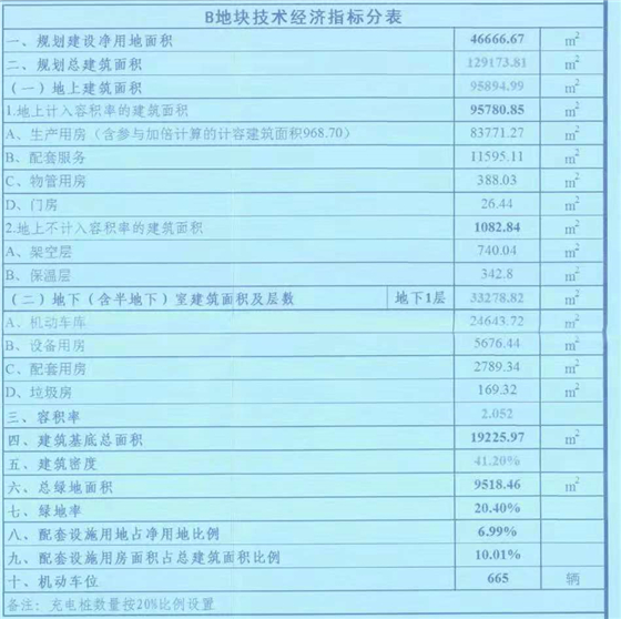 成都西部氫能產業園項目A、B地塊建設工可 