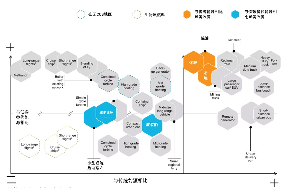 《全球氫能觀察2021》系列研究報告之四：全球氫能應用發(fā)展趨勢觀察.png