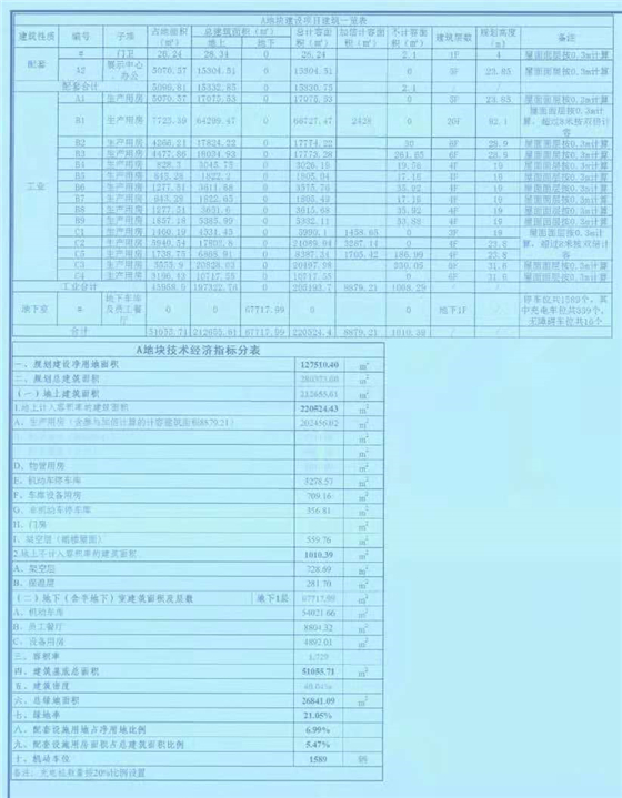 成都西部氫能產業園項目A、B地塊建設工可 