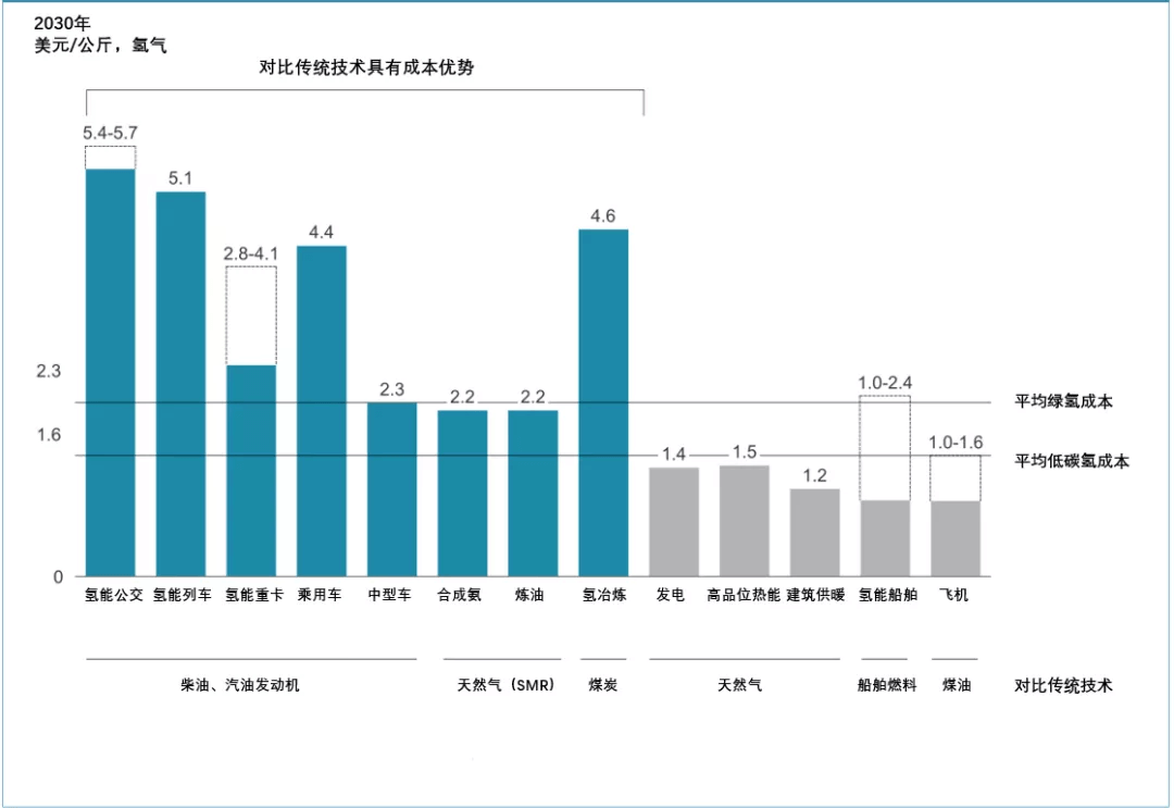 《全球氫能觀察2021》系列研究報告之四：全球氫能應用發(fā)展趨勢觀察.png