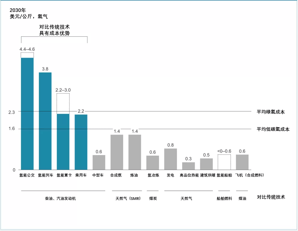 《全球氫能觀察2021》系列研究報告之四：全球氫能應用發(fā)展趨勢觀察.png
