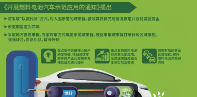 氫能僅靠“以獎(jiǎng)代補(bǔ)”就能成功？.png