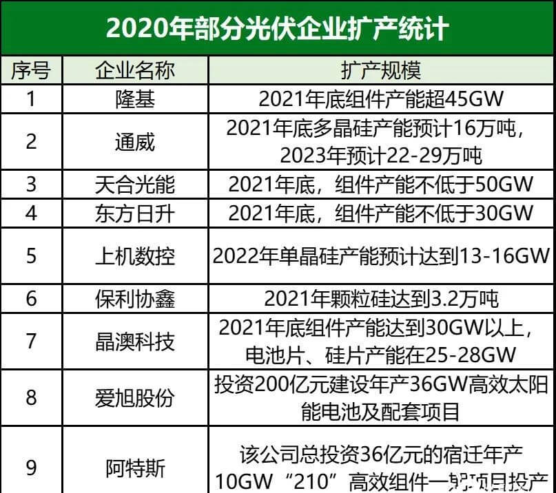 光伏跨界氫能行業又添一員！ 協鑫高調宣布百億基金發展氫能！.jpg