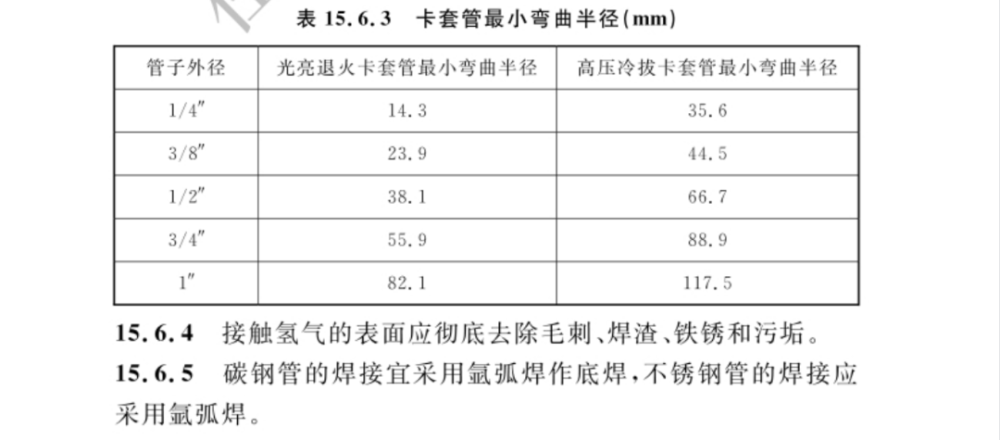 住建部發(fā)布加氫站技術(shù)最新國家標(biāo)準(zhǔn).png