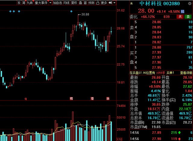 中國(guó)股市氫能源風(fēng)口已來(lái)！高績(jī)低估值氫能概念清單整理.jpg