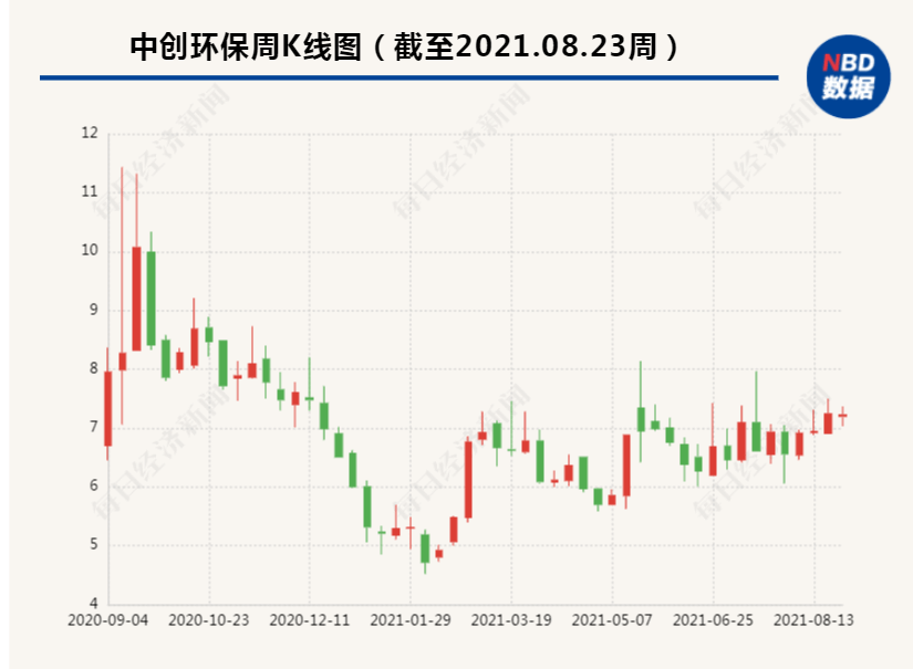 中創環保收購電動車廠商，后者宣布涉足氫燃料電池.png