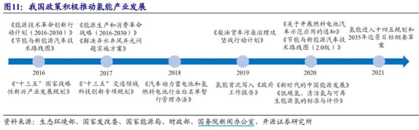 燃料電池再迎重磅消息，上海官方宣布獲批！千億目標曝光，氫能龍頭凈利潤暴漲19倍！.jpg