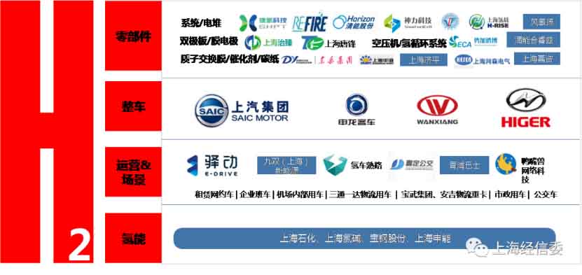 燃料電池再迎重磅消息，上海官方宣布獲批！千億目標曝光，氫能龍頭凈利潤暴漲19倍！.jpg