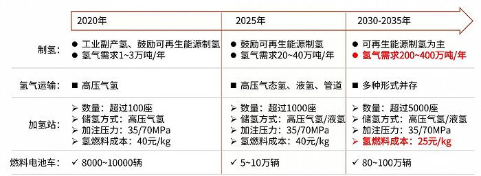 如何看待最新一波“氫能熱”？.jpg