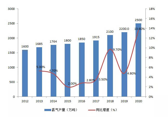 如何看待最新一波“氫能熱”？.jpg