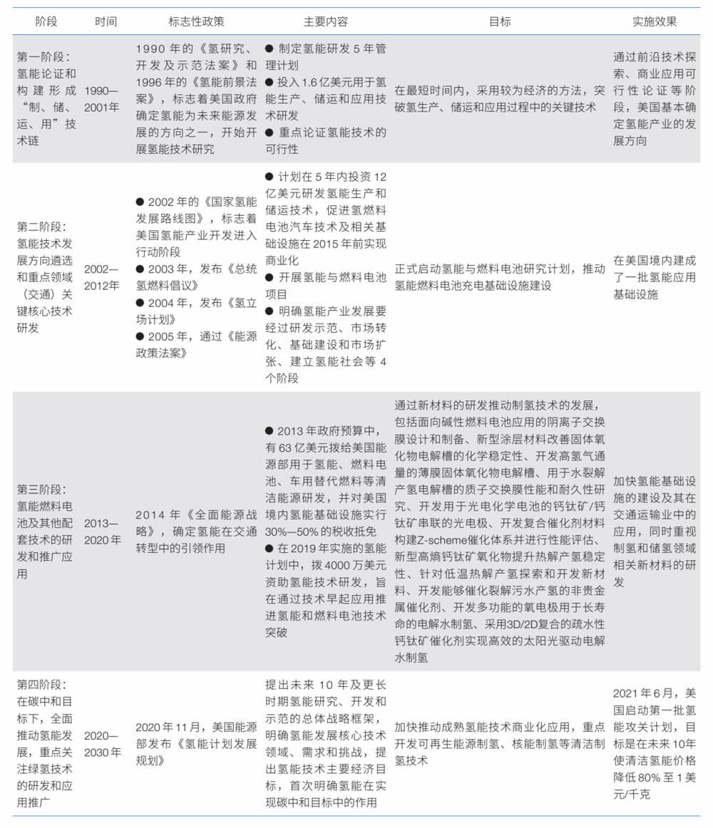 美國氫能戰略對我們有什么啟示？.jpg