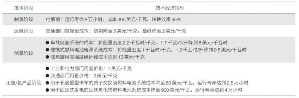 美國氫能戰略對我們有什么啟示？.jpg