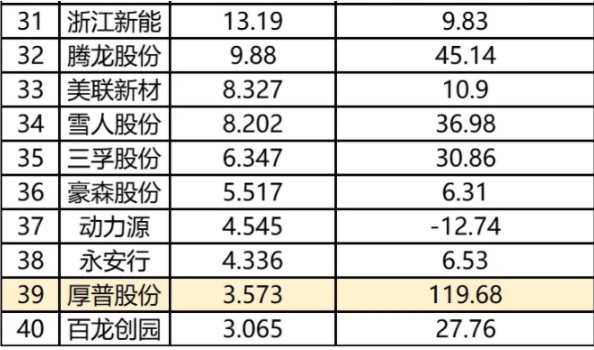 氫能源產業鏈相關上市公司愈加火熱.jpg