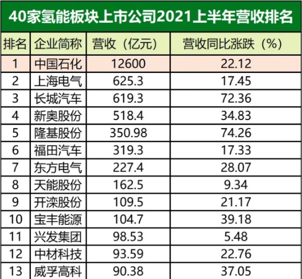 氫能源產業鏈相關上市公司愈加火熱.jpg