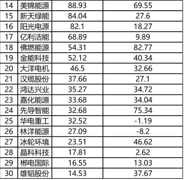 氫能源產業鏈相關上市公司愈加火熱.jpg
