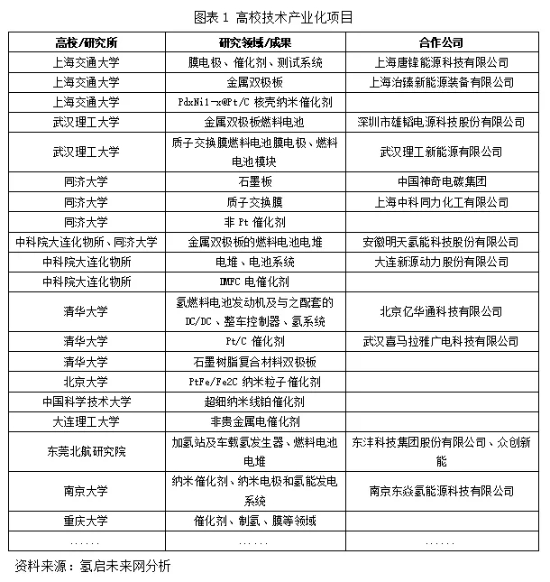 氫能產業投資重點領域及面臨的挑戰