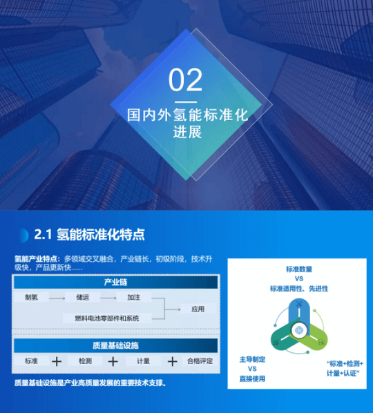《氫能產(chǎn)業(yè)標準化白皮書》正式發(fā)布.png